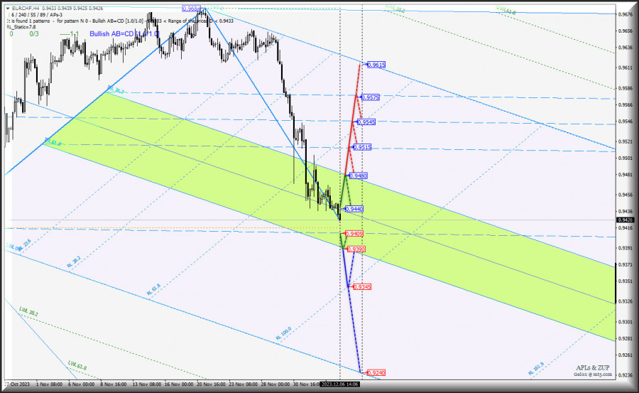 Изображение больше не актуально