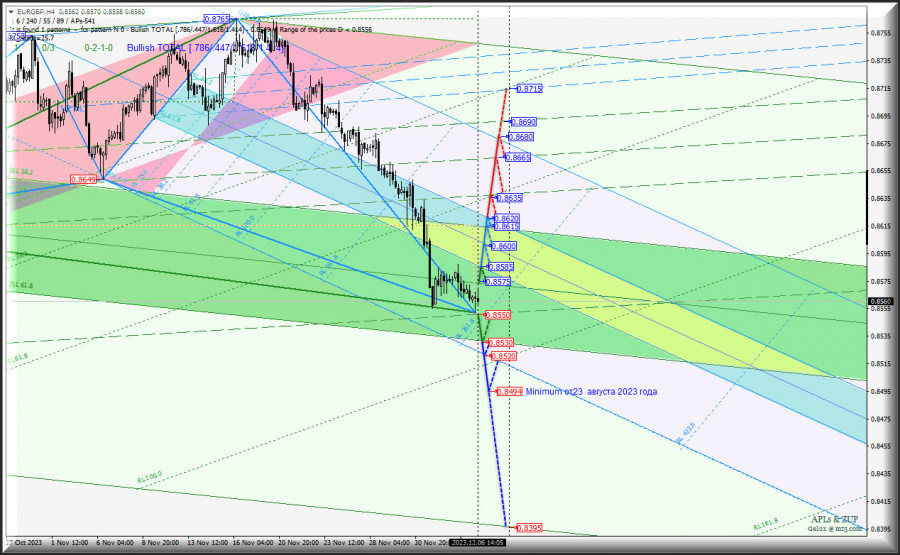 Изображение больше не актуально