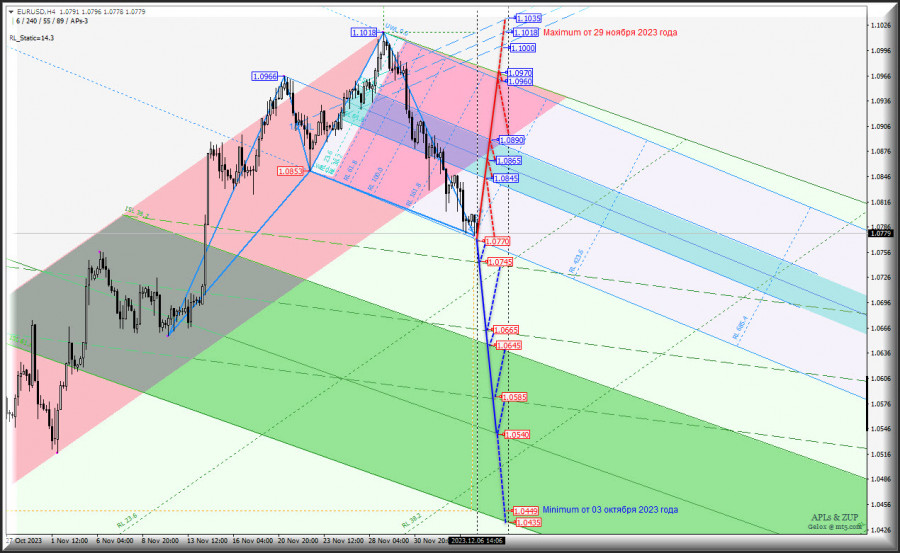 ����������� ������ �� ���������