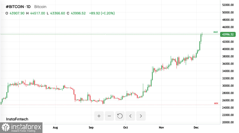 Bitcoin может достичь 50 000 долларов до халвинга