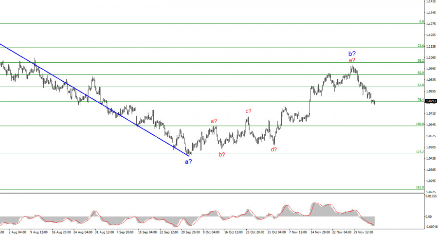 ����������� ������ �� ���������