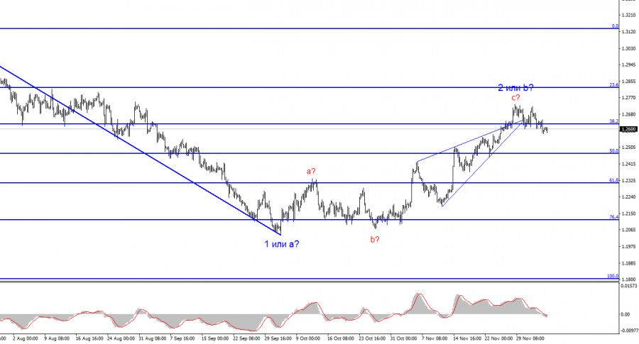 ����������� ������ �� ���������