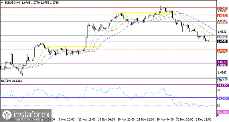 EUR/USD Forecast – Euro Continues to Grind Away