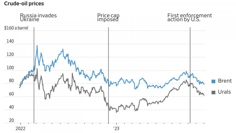 ����������� ������ �� ���������