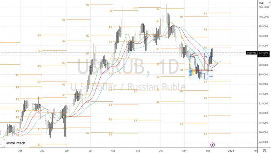 ����������� ������ �� ���������