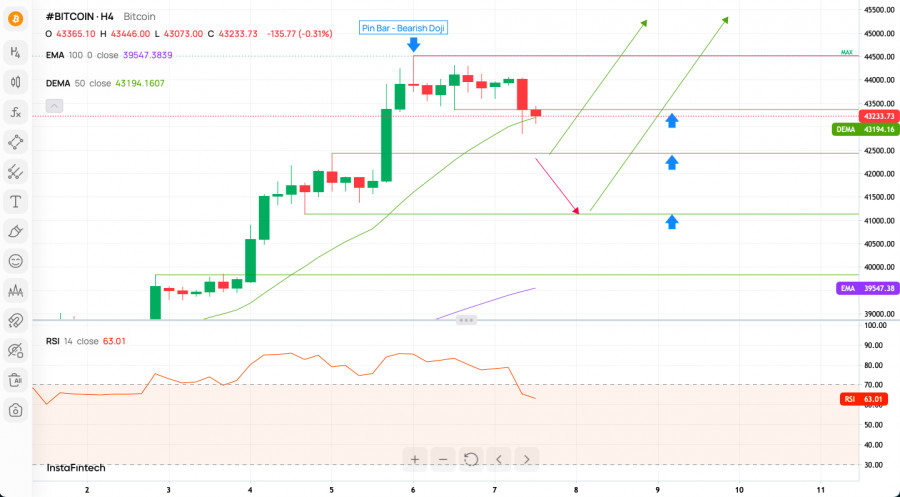 This image is no longer relevant