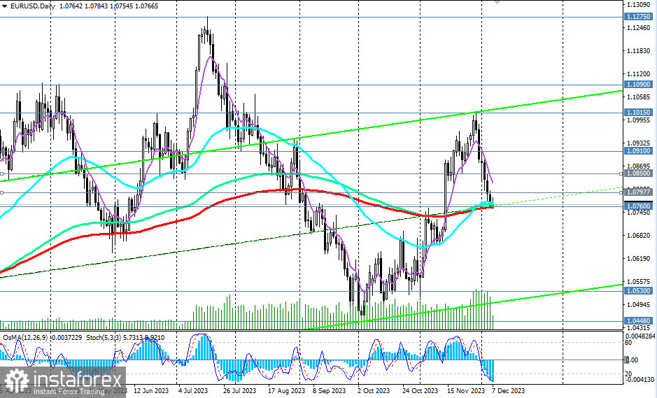 EUR/USD на ключевом уровне поддержки. Ждем его пробой 