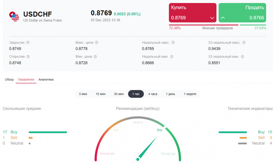 ����������� ������ �� ���������