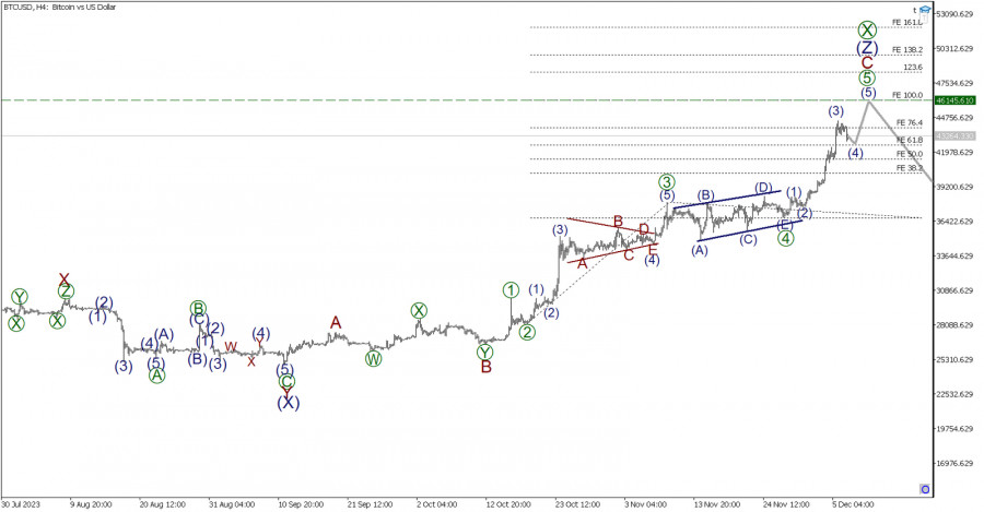 ����������� ������ �� ���������