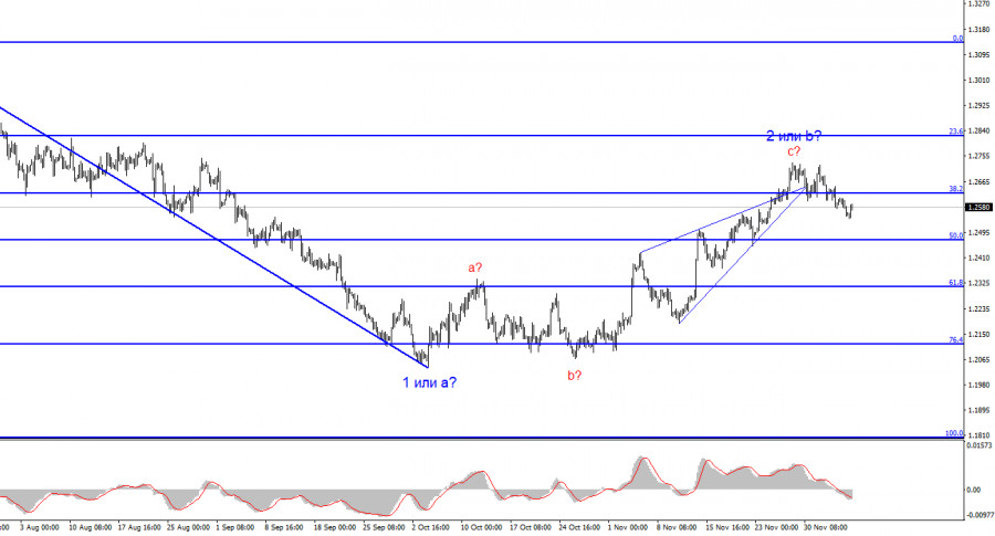 ����������� ������ �� ���������