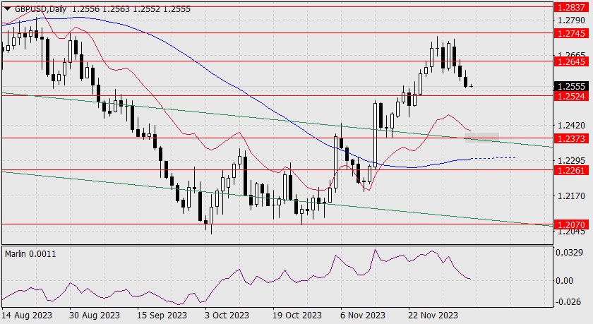 Exchange Rates analysis