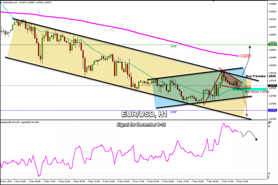 Euro Price Forecast: Descending Channel Breakout Potential for EUR/USD