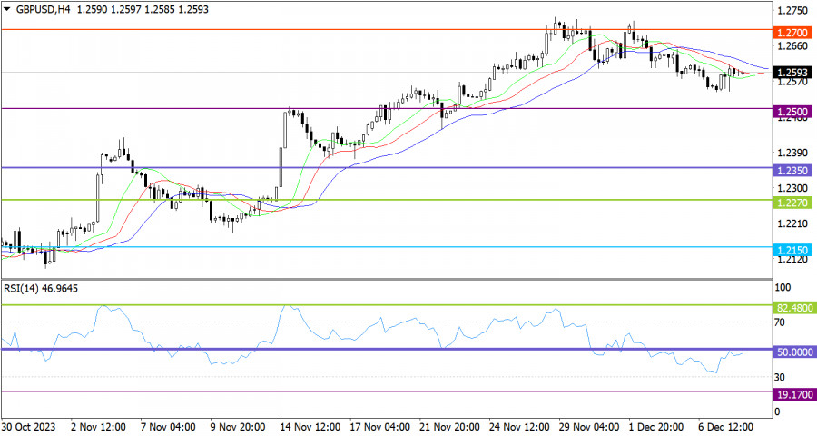 ����������� ������ �� ���������