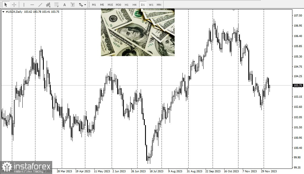 EUR/USD. Обзор, аналитика в преддверии NFP