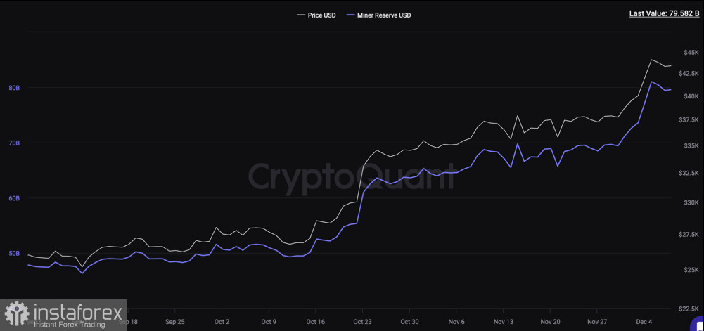 Рынок Биткоина значительно перегрет: стоит ли ждать коррекцию ниже $40k по BTC\USD?