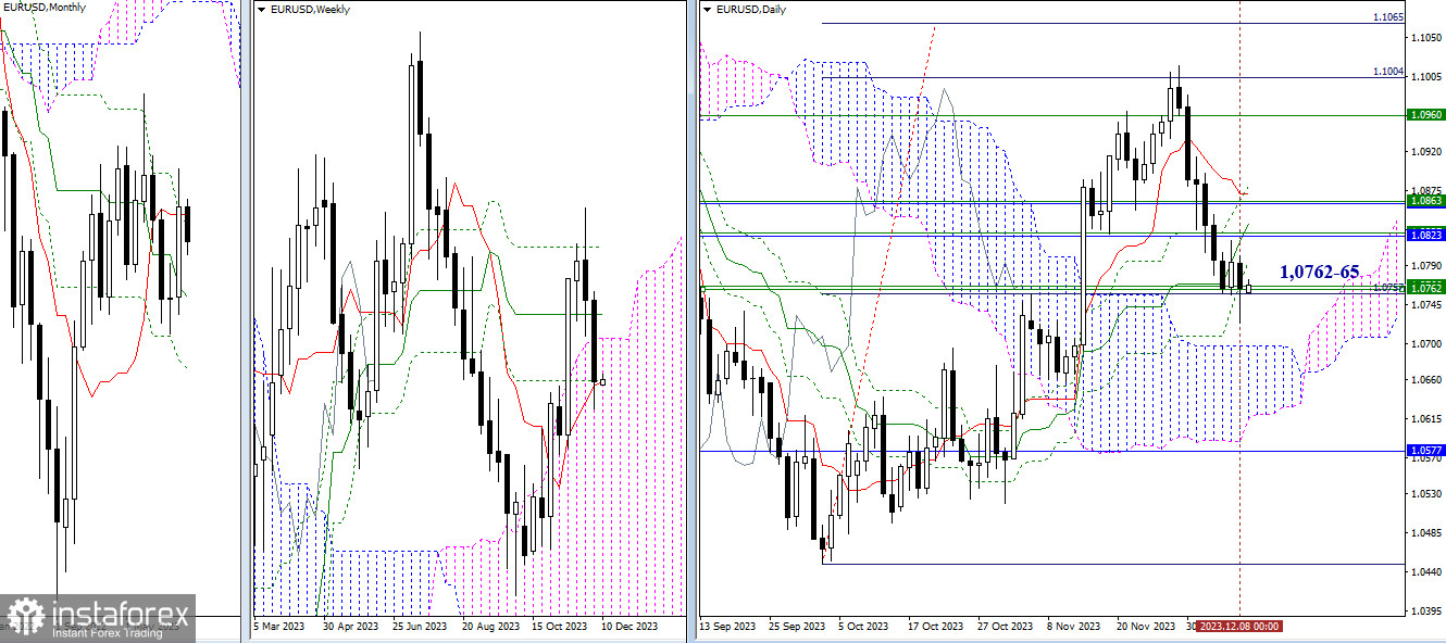 EUR/USD и GBP/USD 11 декабря – технический анализ ситуации