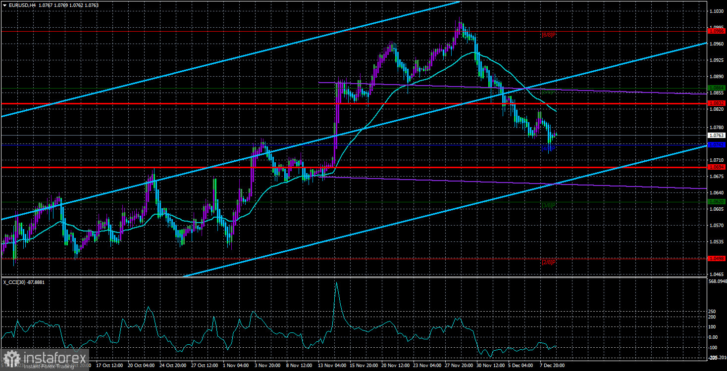  Panoramica della coppia EUR/USD. 11 dicembre. I NonFarm Payrolls hanno piacevolmente sorpreso il mercato.