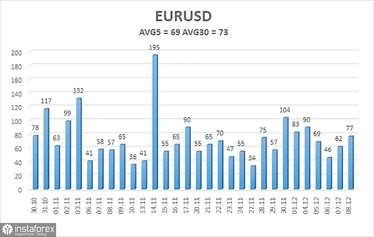  Panoramica della coppia EUR/USD. 11 dicembre. I NonFarm Payrolls hanno piacevolmente sorpreso il mercato.