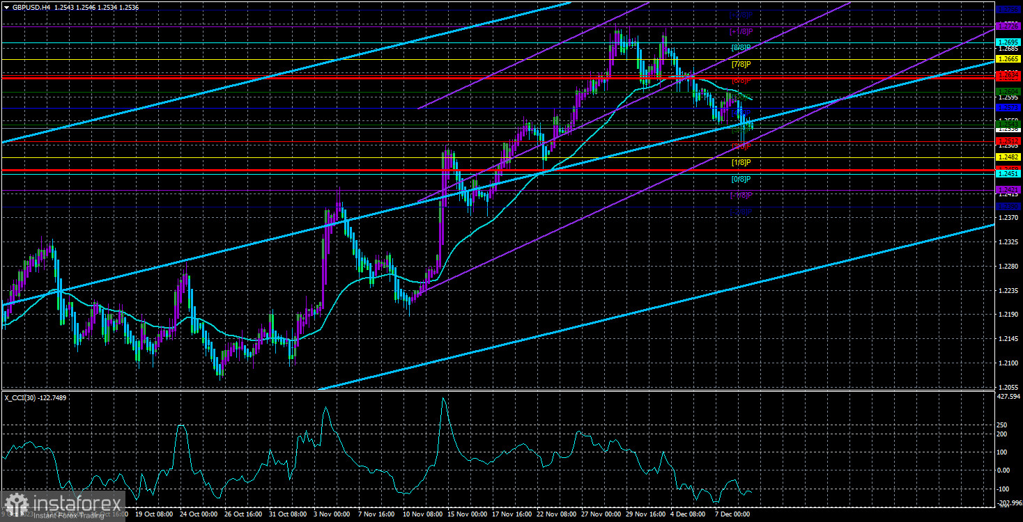  Panoramica della coppia GBP/USD. 11 dicembre. La Banca d'Inghilterra è un cavallo oscuro.