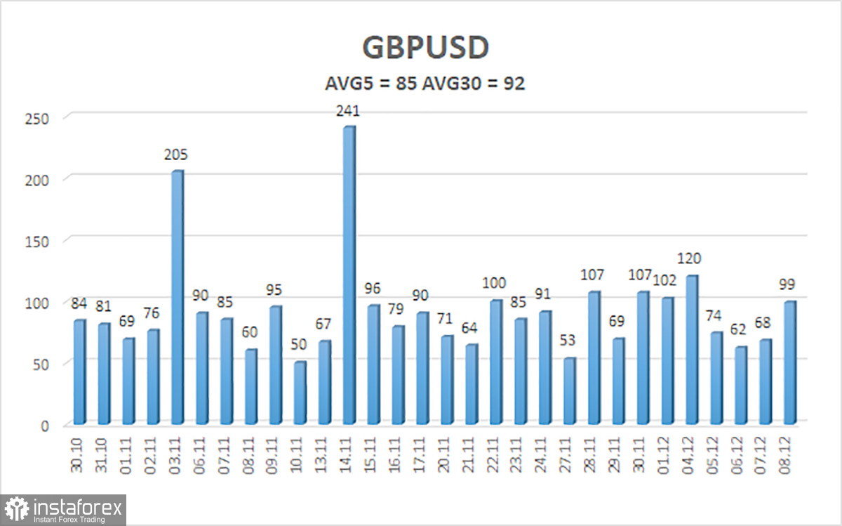  Panoramica della coppia GBP/USD. 11 dicembre. La Banca d'Inghilterra è un cavallo oscuro.