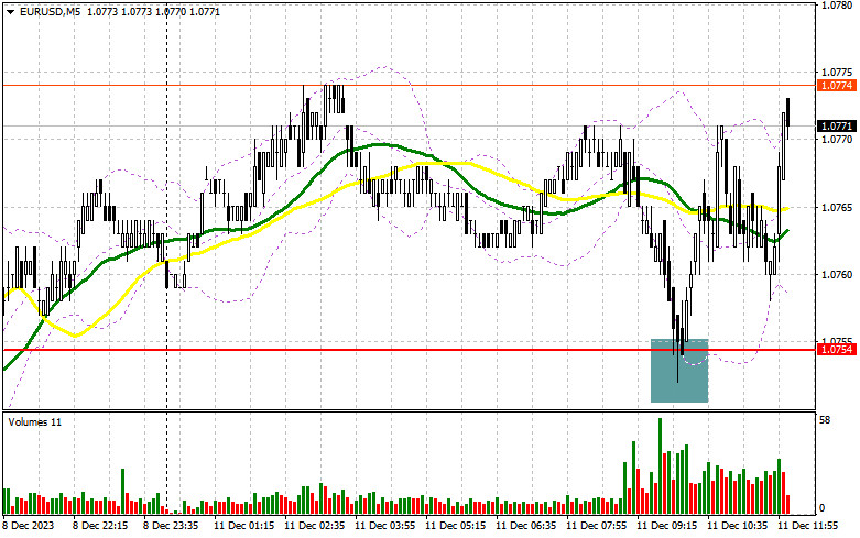 Euro Price Forecast: Descending Channel Breakout Potential for EUR/USD