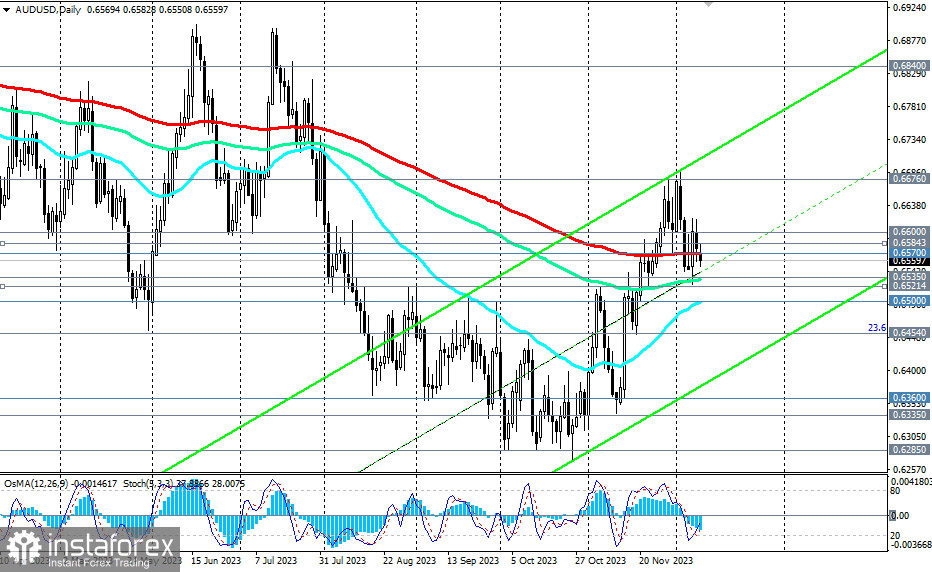 AUD/USD: австралийский доллар остается под давлением