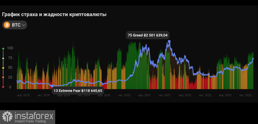 Bitcoin обвалился до $40k: коррекция началась?