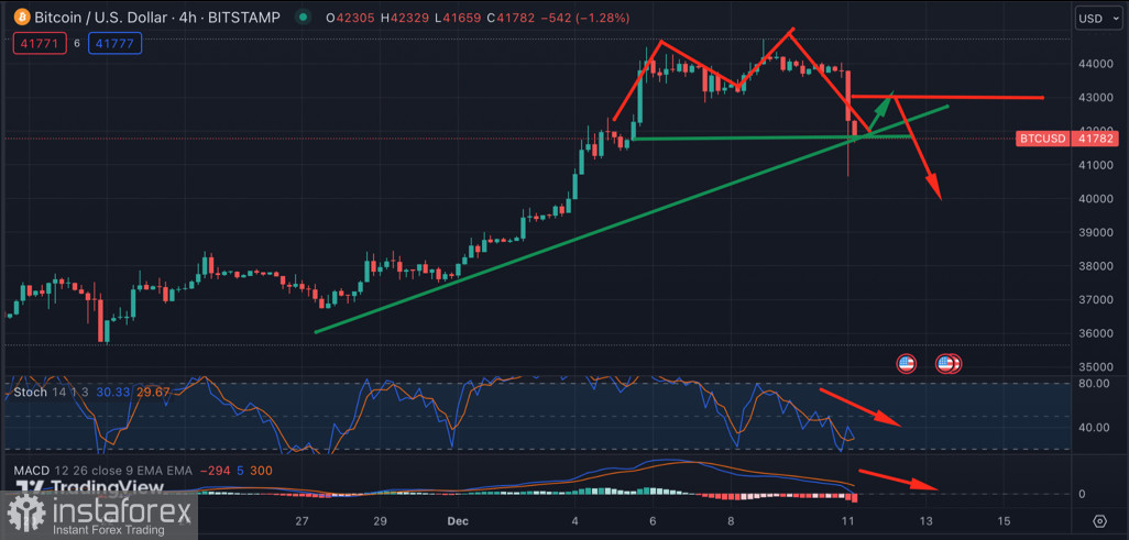 Bitcoin обвалился до $40k: коррекция началась?