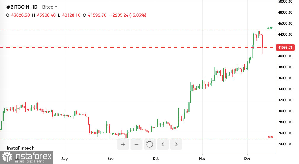 Bitcoin рухнул. Киты фиксируют прибыль?