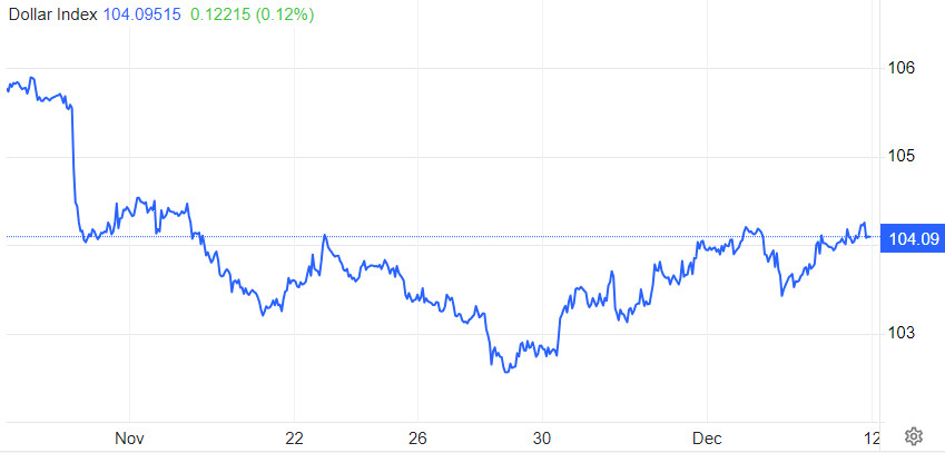 EUR/USD. Евро чахнет в тени доллара. Монетарные тенденции ФРС и ЕЦБ направят евро к 1,06