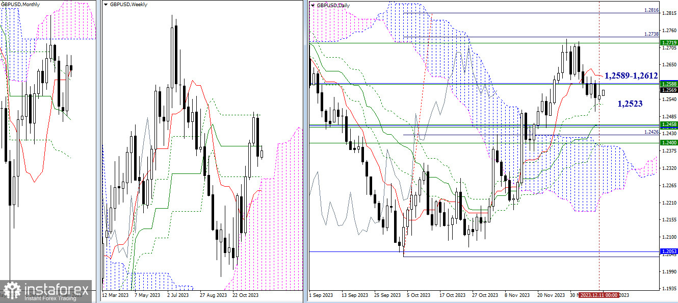 EUR/USD и GBP/USD 12 декабря – технический анализ ситуации