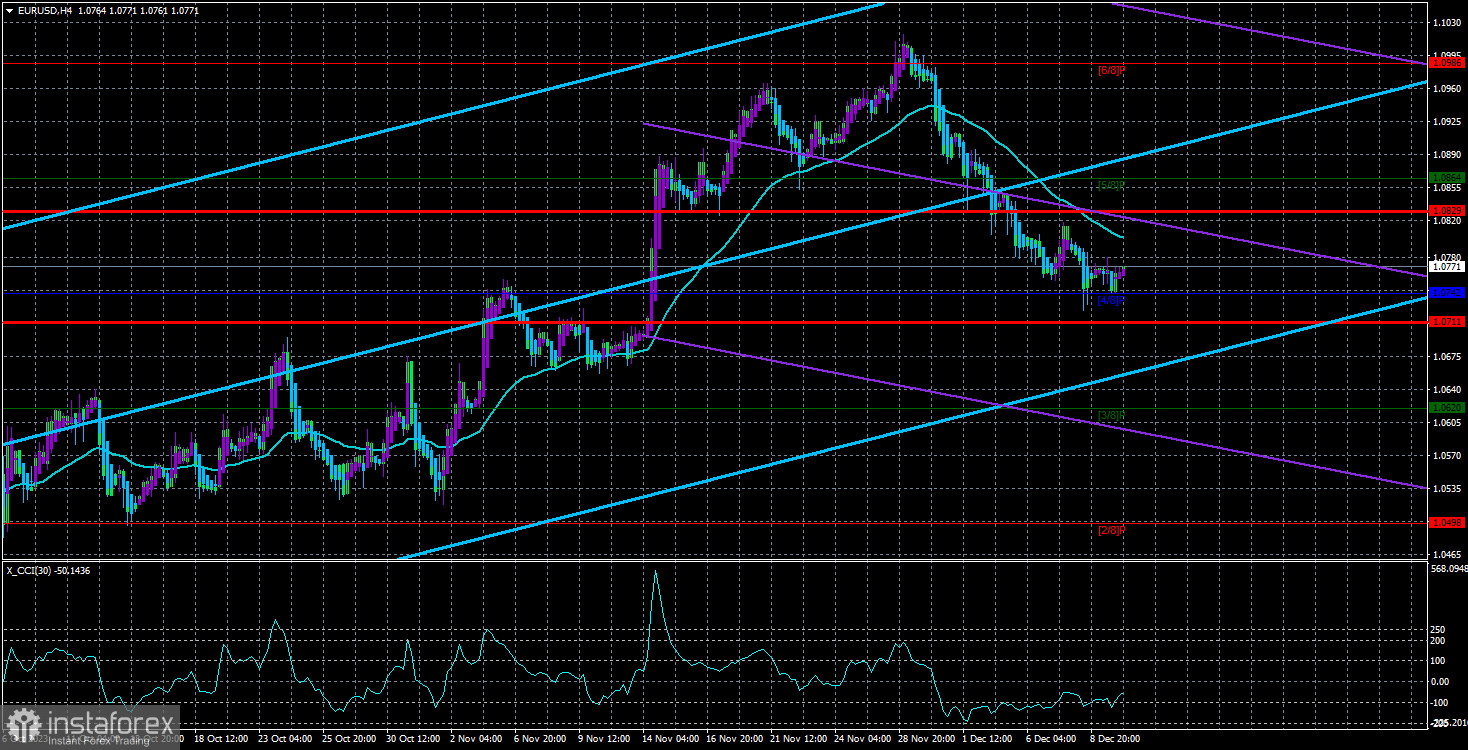 Обзор пары EUR/USD. 12 декабря. Первый экзамен для доллара