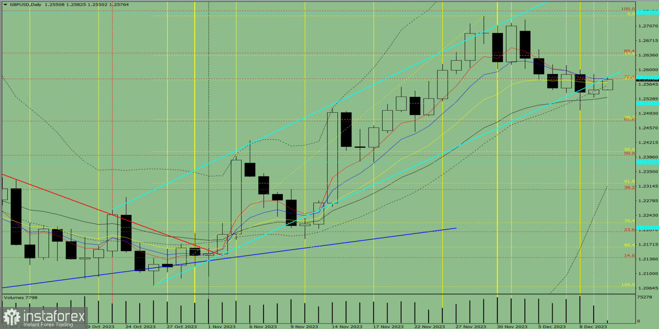Индикаторный анализ. Дневной обзор на 12 декабря 2023 года по валютной паре GBP/USD