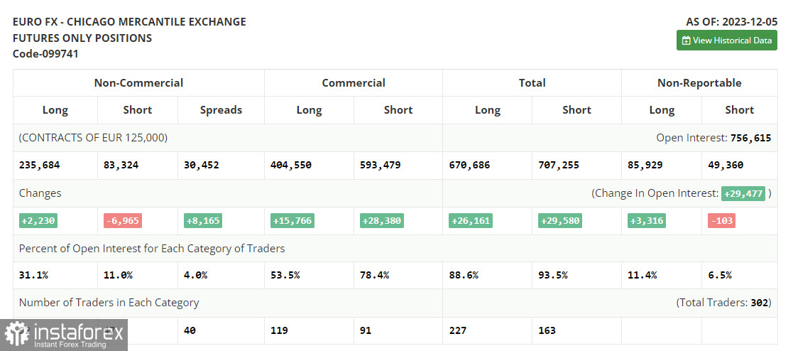 EUR/USD: план на европейскую сессию 12 декабря. Commitment of Traders COT-отчеты (разбор вчерашних сделок). Давление на евро может вернуться уже в первой половине дня