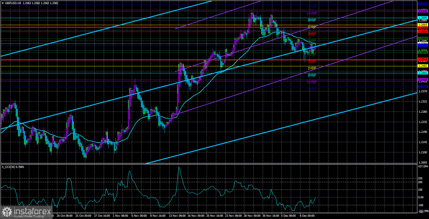 Обзор пары GBP/USD. 12 декабря. В чем проблема британского фунта?