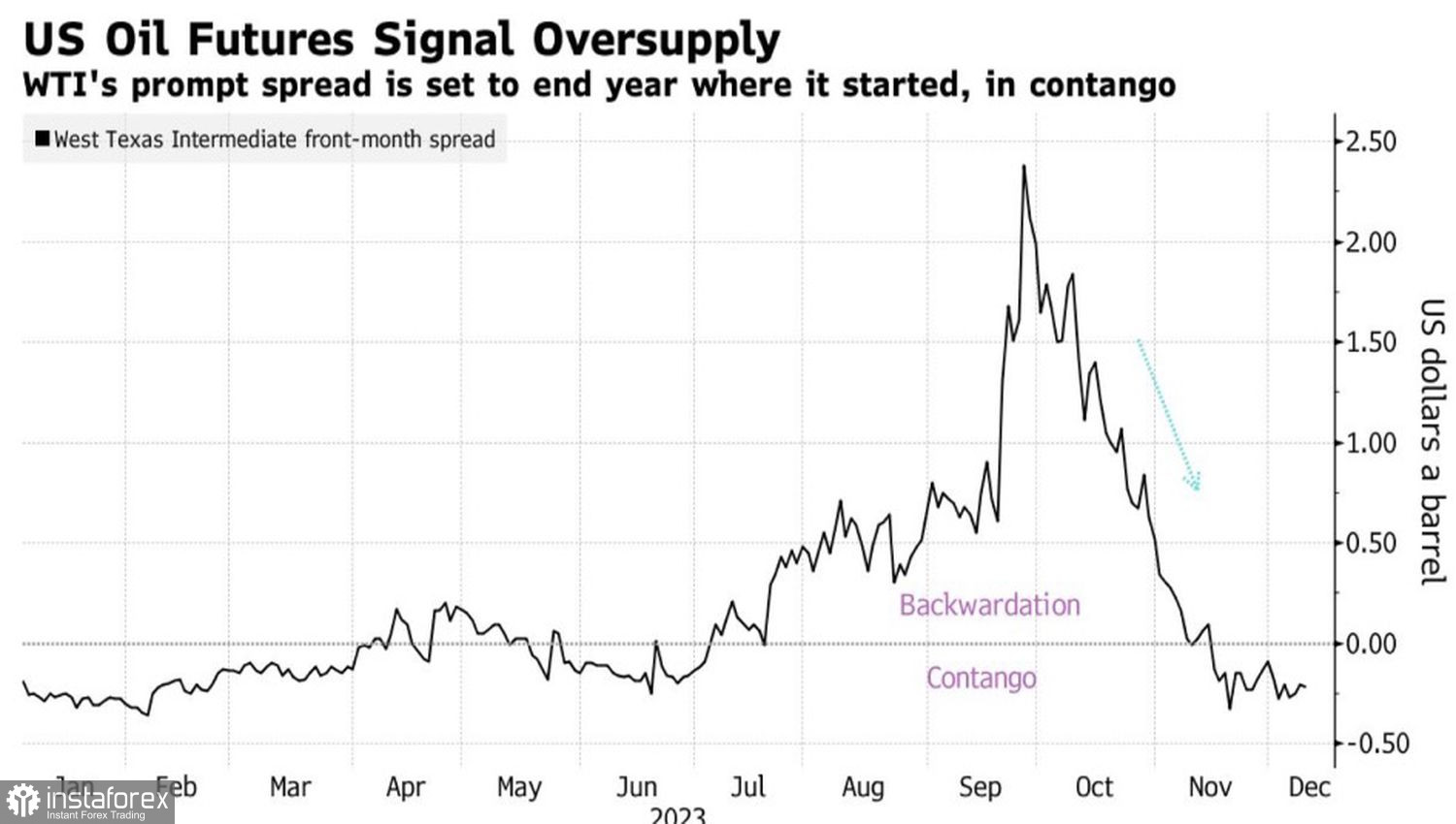 Нефть обещаниям не верит 