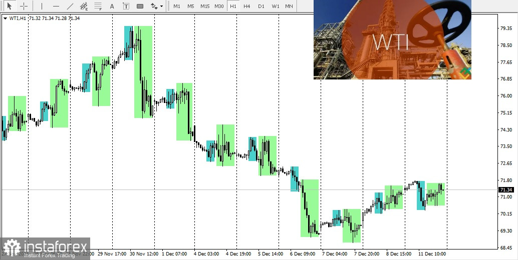 USD/CAD: panoramica, analisi