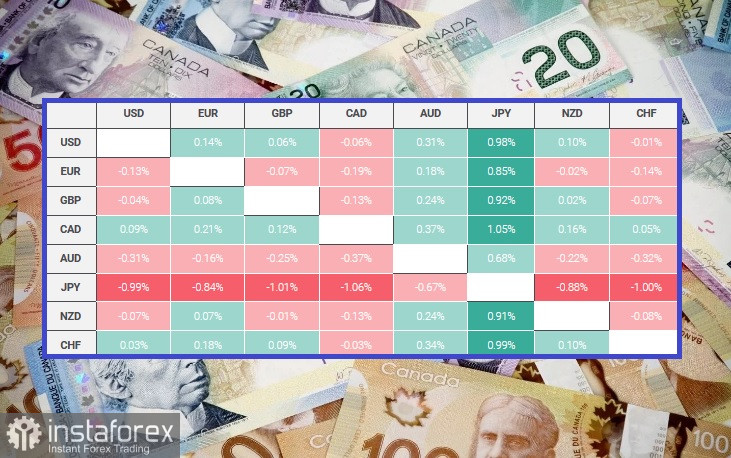 USD/CAD: panoramica, analisi