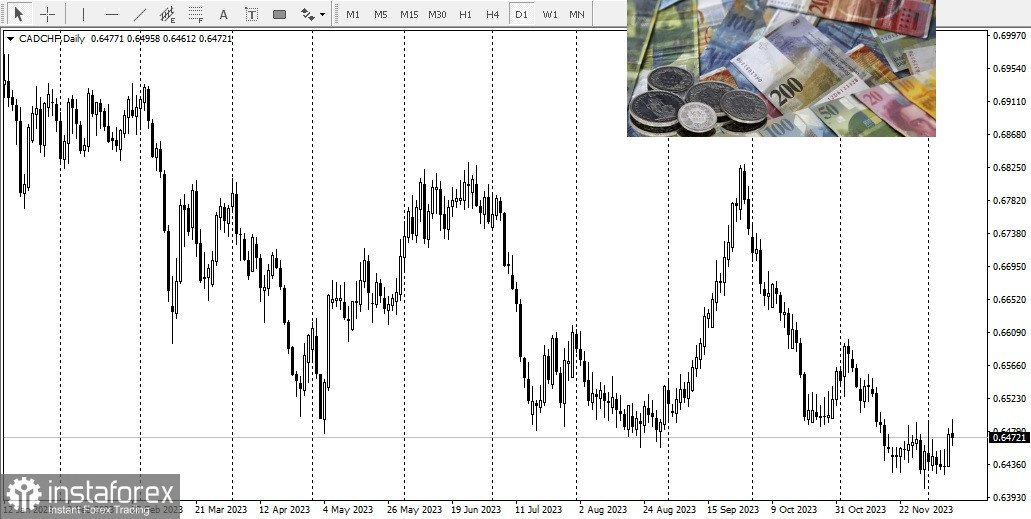 USD/CAD: panoramica, analisi