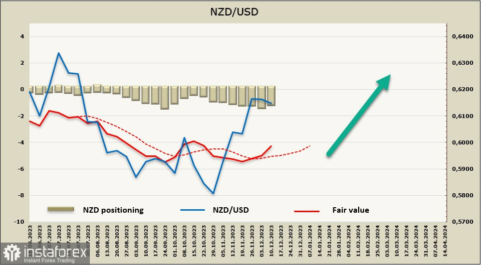 В центре внимания – индекс потребительских цен в США. Обзор USD, NZD, AUD