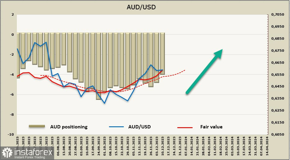 В центре внимания – индекс потребительских цен в США. Обзор USD, NZD, AUD