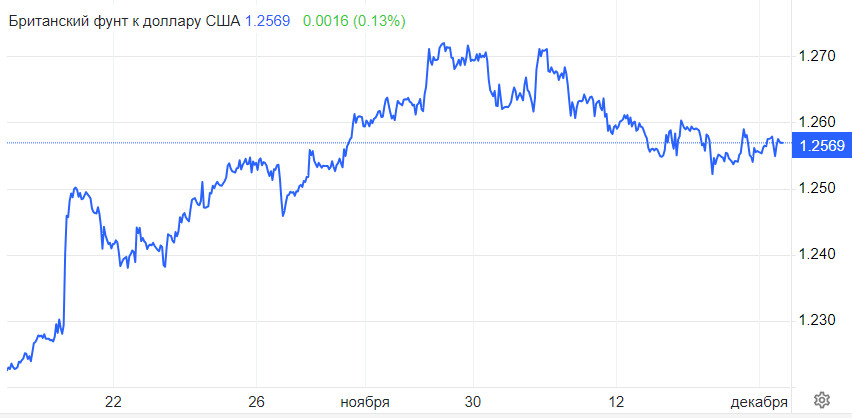 GBP/USD. Новые вводные и перепозиционирования. Инфляция в США поставила подножку доллару