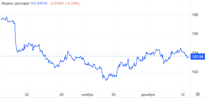 GBP/USD. Новые вводные и перепозиционирования. Инфляция в США поставила подножку доллару