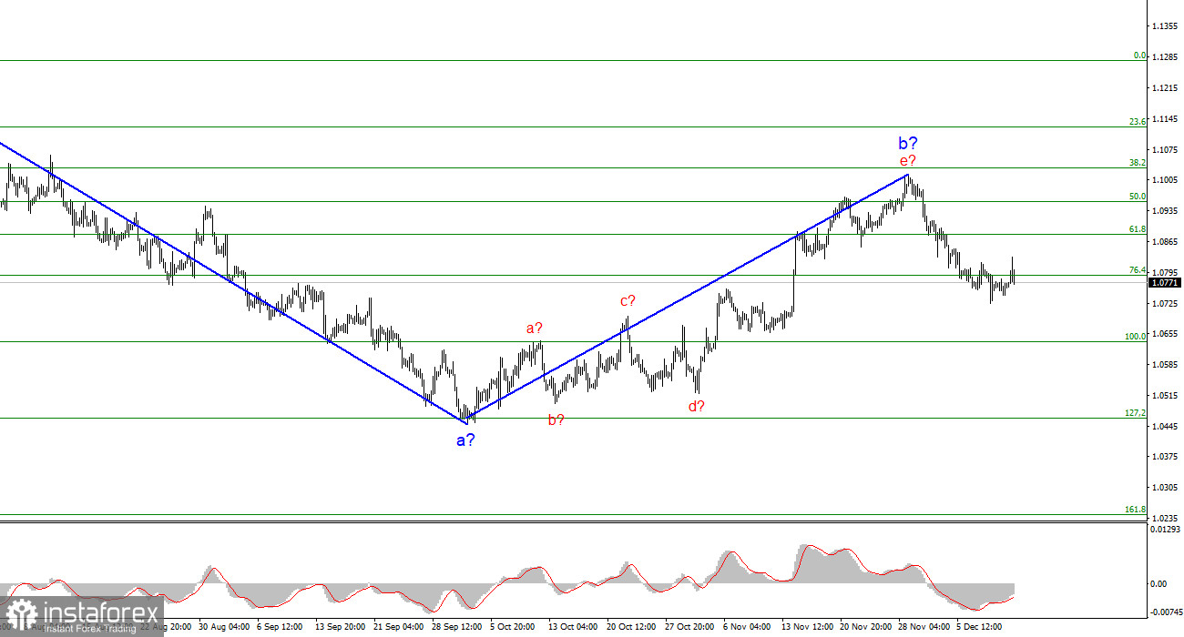 Анализ EUR/USD. 12 декабря. Инфляция в США не впечатлила рынки