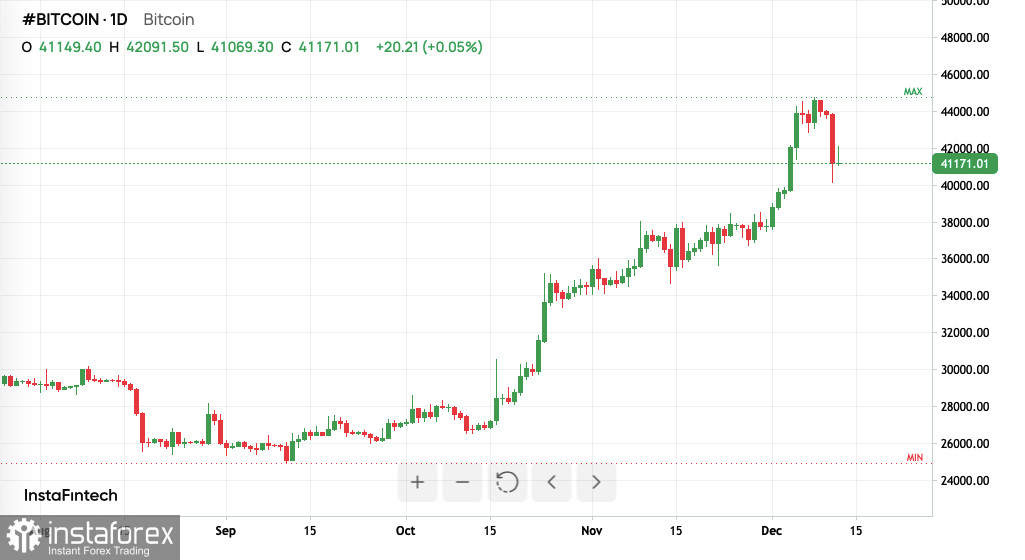 Bitcoin: о чем сейчас говорит уменьшение балансов майнеров 