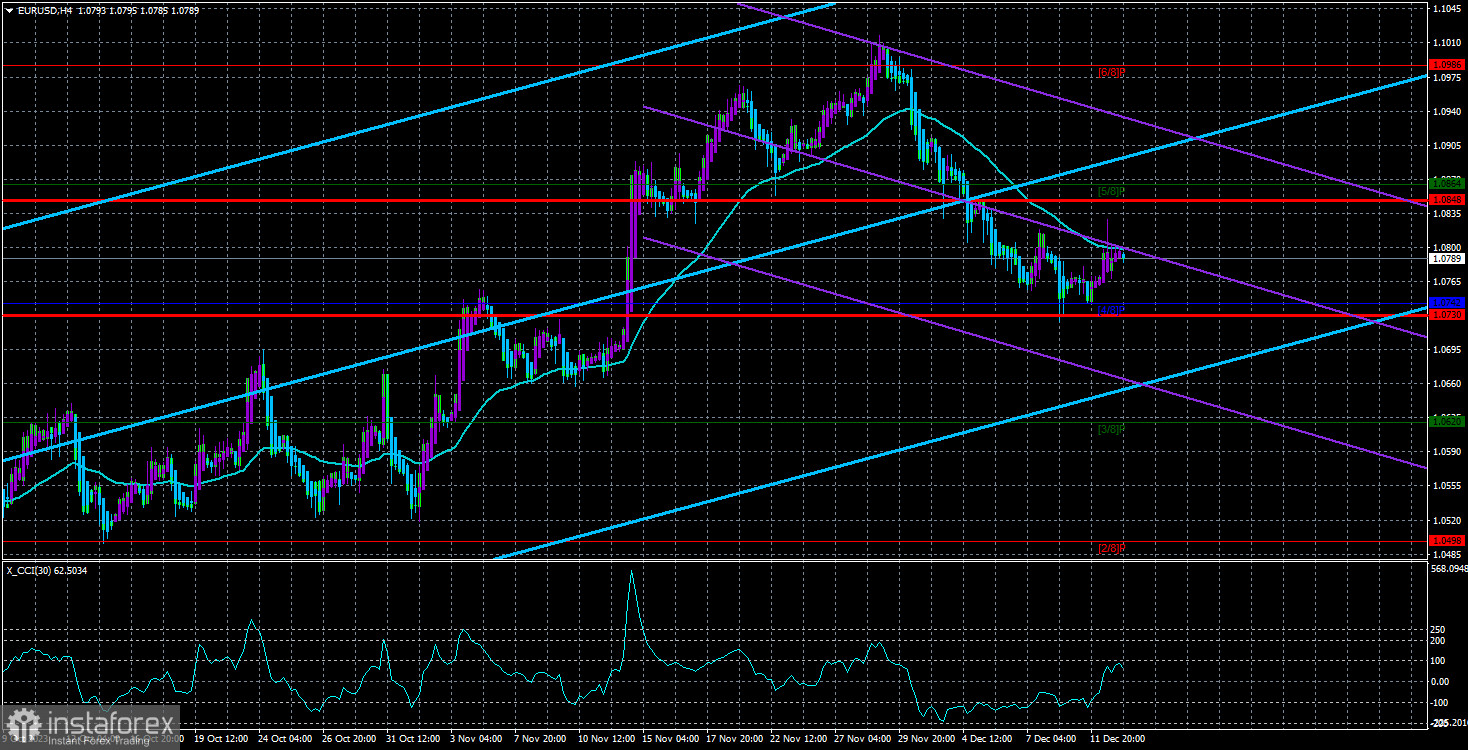 Обзор пары EUR/USD. 13 декабря. Доллар прошел первое испытание на этой неделе