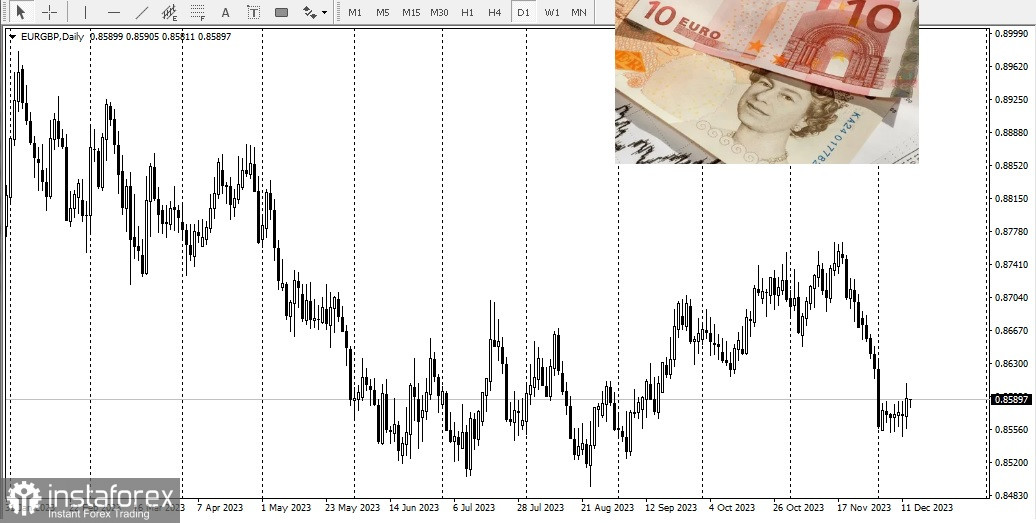 GBPUSD. Что может создать проблемы для британской валюты в 2024 году?