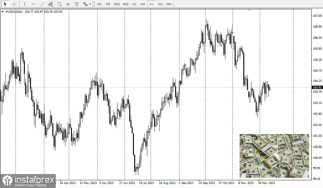  USD. La inflación está cayendo, ¡esperemos la decisión del FOMC!