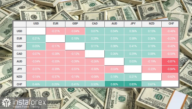 USD. Инфляция снижается, ждём заключения FOMC!