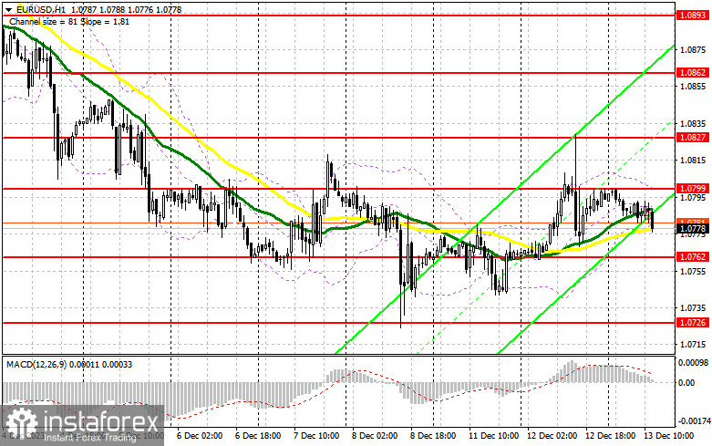 EUR/USD: план на американскую сессию 13 декабря (разбор утренних сделок). Трейдеры готовятся к последнему заседанию ФРС в этому году